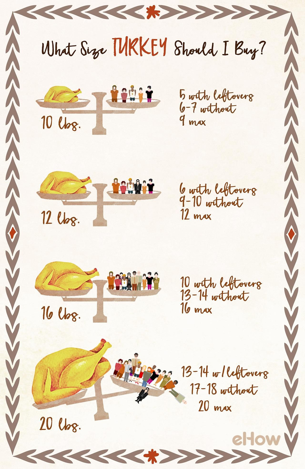 Pounds Of Turkey Per Person Thanksgiving
 How to Figure Out What Size Turkey to Buy
