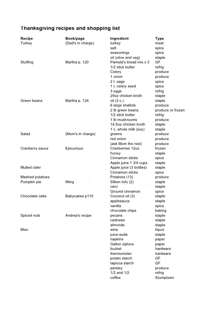 Thanksgiving Desserts List
 Thanksgiving Shopping List by Parent Hacks