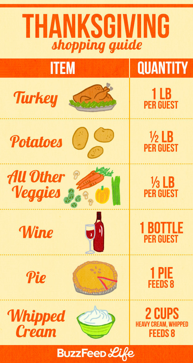 Thanksgiving Dinner Food List
 17 Incredibly Helpful Charts For Cooking Thanksgiving Dinner