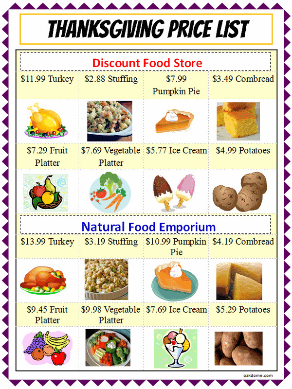 Thanksgiving Dinner Food List
 Excel Thanksgiving Shopping Chart Lesson mon Core K