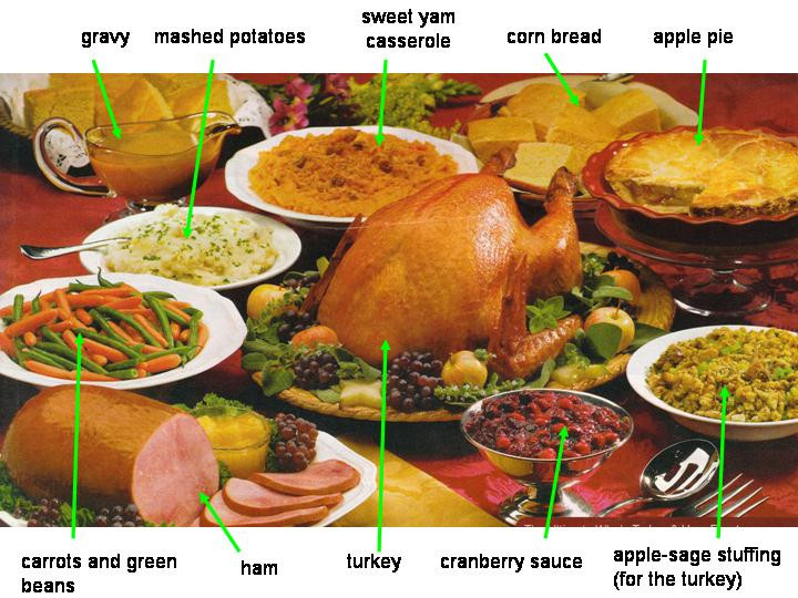 Thanksgiving Dinner Items
 How to Stay Healthy for Thanksgiving PositiveMed