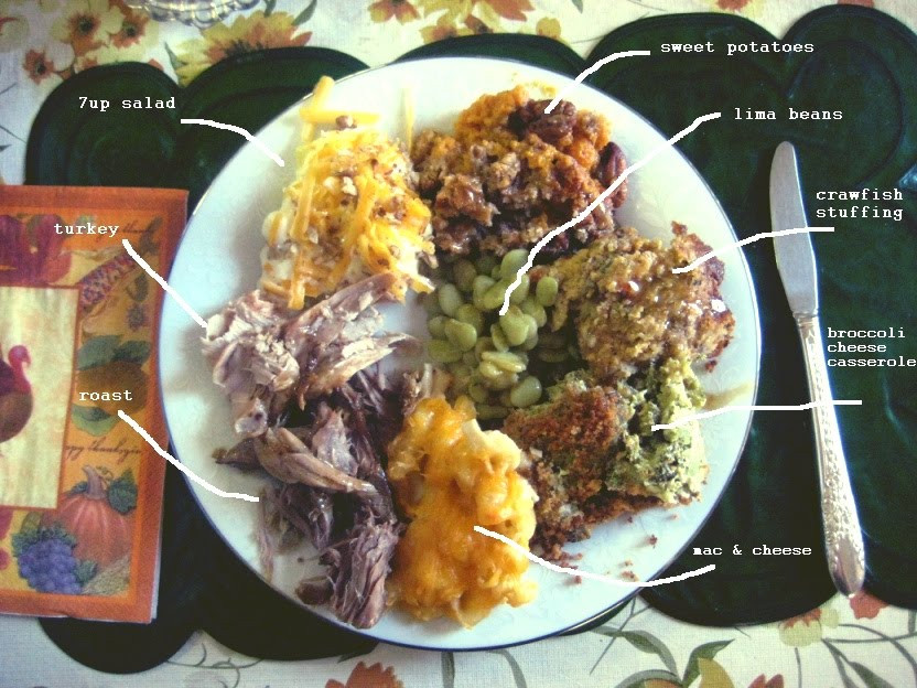 Thanksgiving Dinner Plates
 Notes from the Republic Anatomy of a Thanksgiving dinner