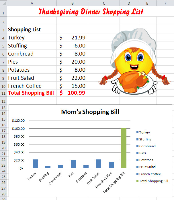 Thanksgiving Dinner Shopping List
 Excel Thanksgiving Shopping Chart Lesson mon Core K