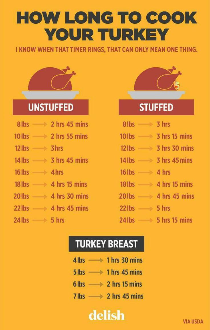 Thanksgiving Turkey Cooking Time
 17 Best ideas about Turkey Cooking Chart on Pinterest