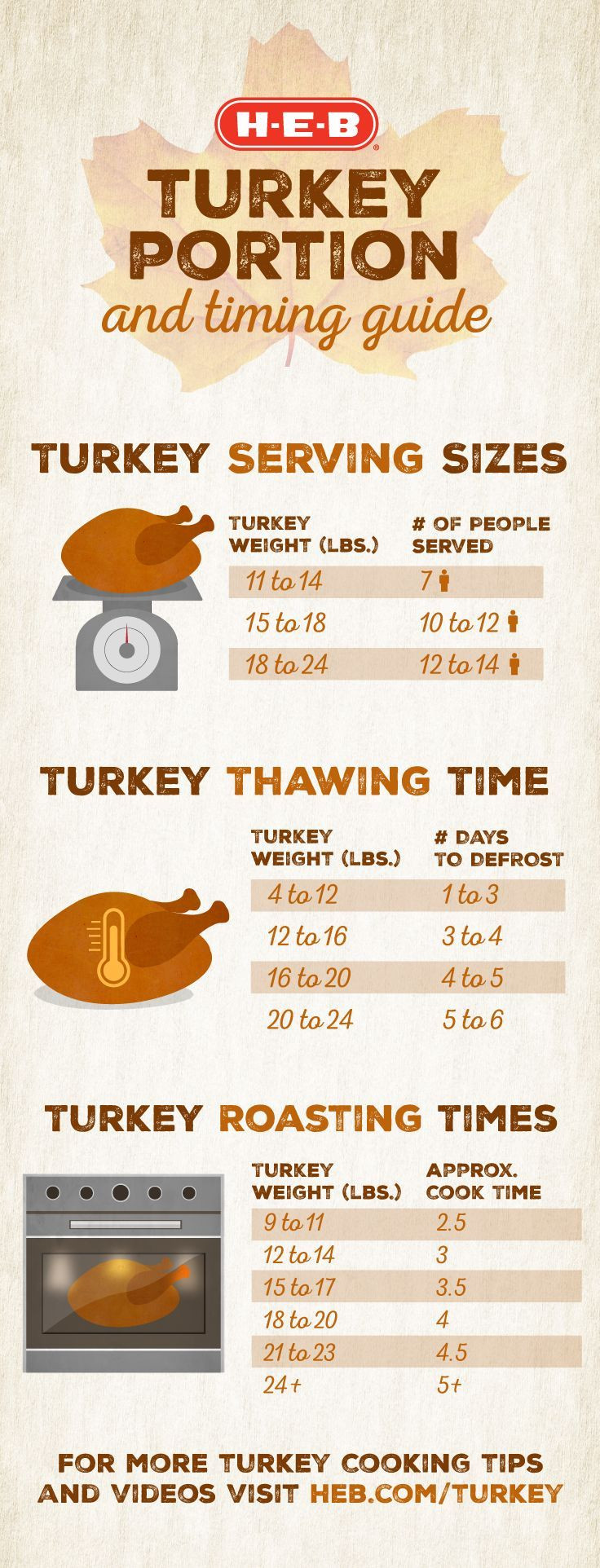 Thanksgiving Turkey Cooking Time
 Best 25 Turkey cooking chart ideas on Pinterest