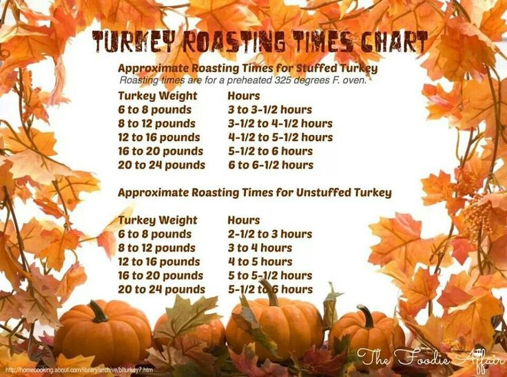 Thanksgiving Turkey Cooking Time
 Turkey Roasting Time Chart Cooking Charts