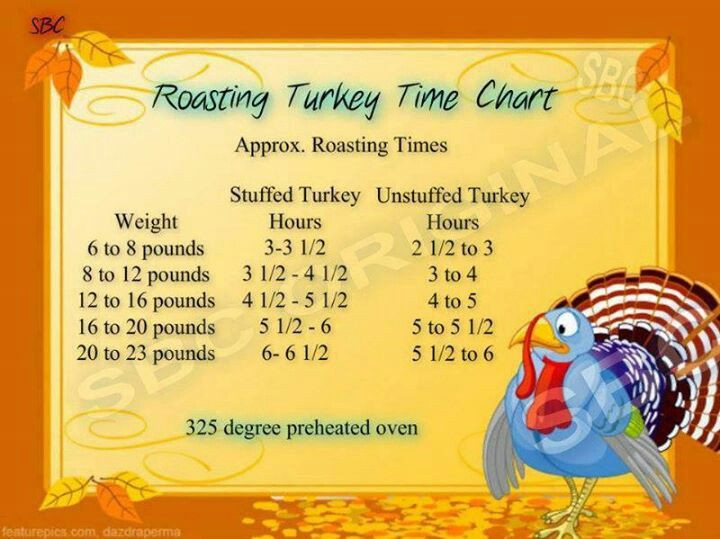 Thanksgiving Turkey Cooking Time
 time chart for roasting turkey Helpful hints