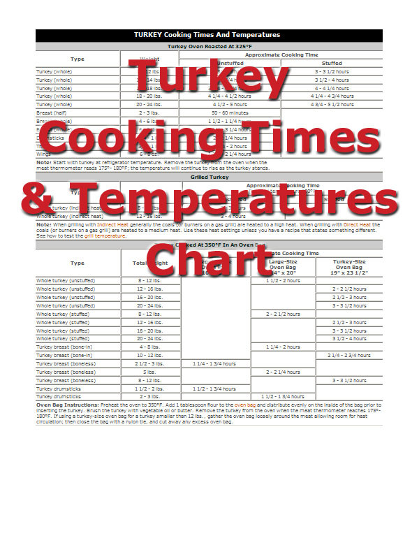 Thanksgiving Turkey Cooking Time
 Ham Cooking Times How To Cooking Tips RecipeTips