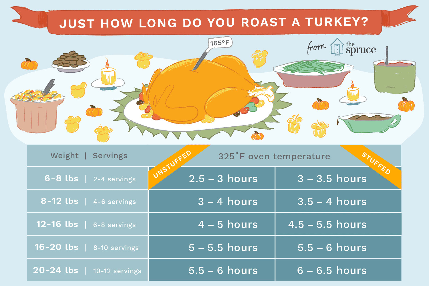 Thanksgiving Turkey Cooking Time
 How Long It Takes to Roast a Turkey