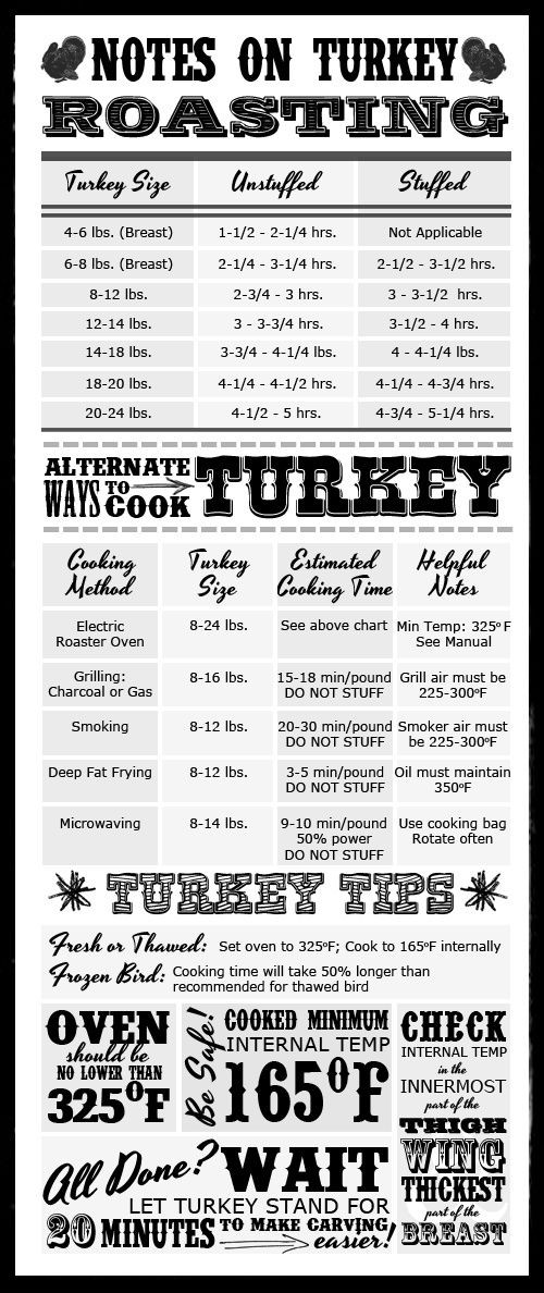 Thanksgiving Turkey Cooking Time
 1000 ideas about Turkey Cooking Chart on Pinterest