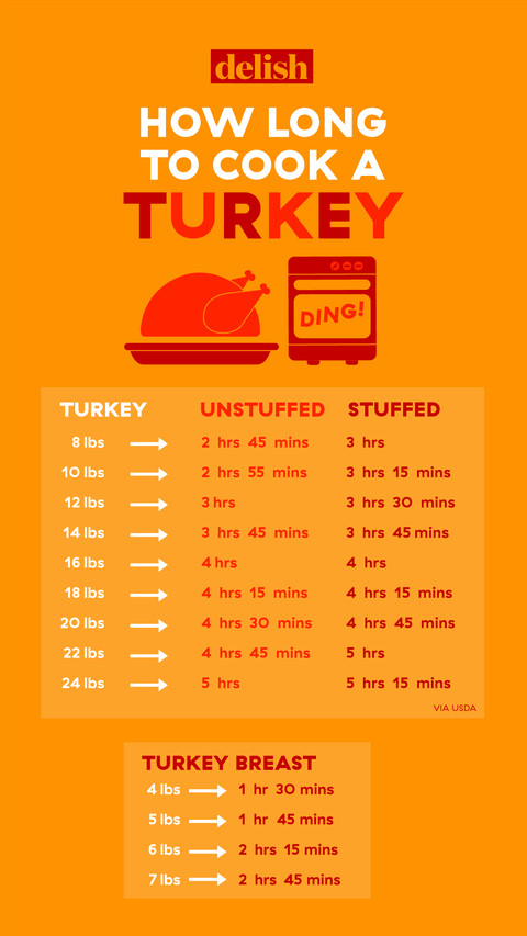 Thanksgiving Turkey Cooking Time
 How Long To Cook a Turkey Per Pound – Turkey Size Cooking