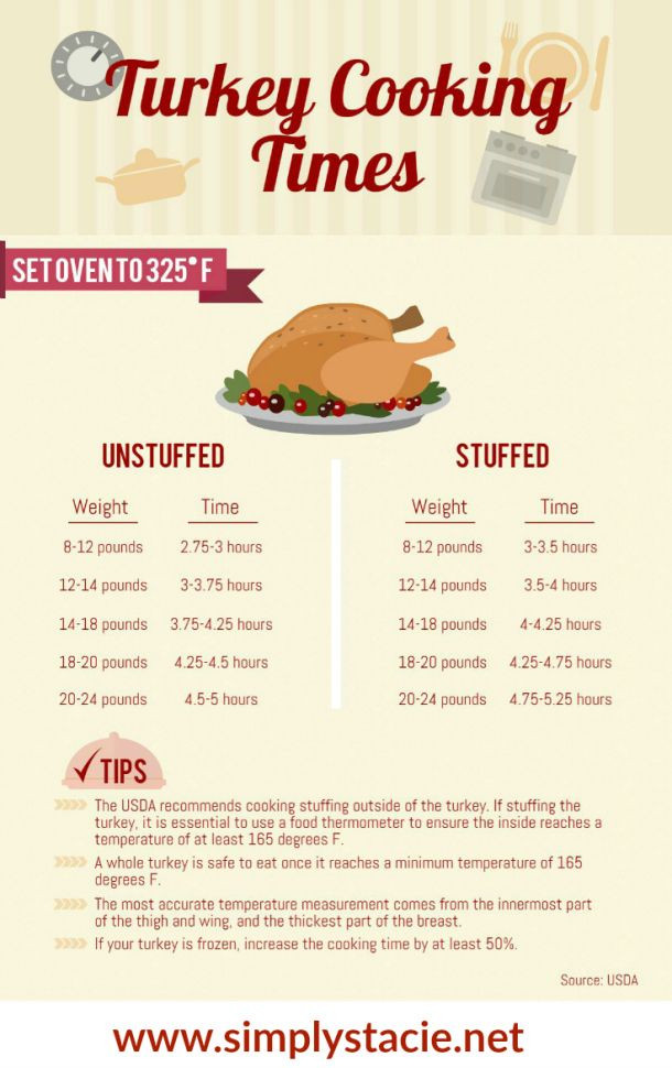 Thanksgiving Turkey Cooking Time
 deep frying turkey time chart