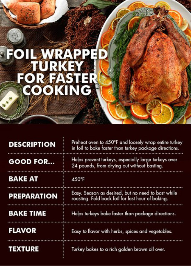 Thanksgiving Turkey Cooking Time
 How to Cook a Thanksgiving Turkey