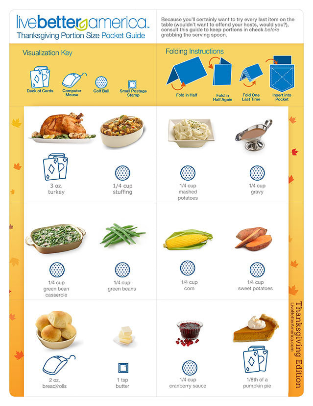 Thanksgiving Turkey Size
 Healthy and Happy Portion Control Made Easy How Much