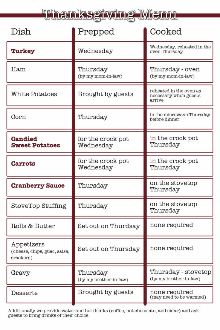 Traditional Thanksgiving Dinner Menu List
 269 best Thanksgiving Dinner Checklist images on Pinterest