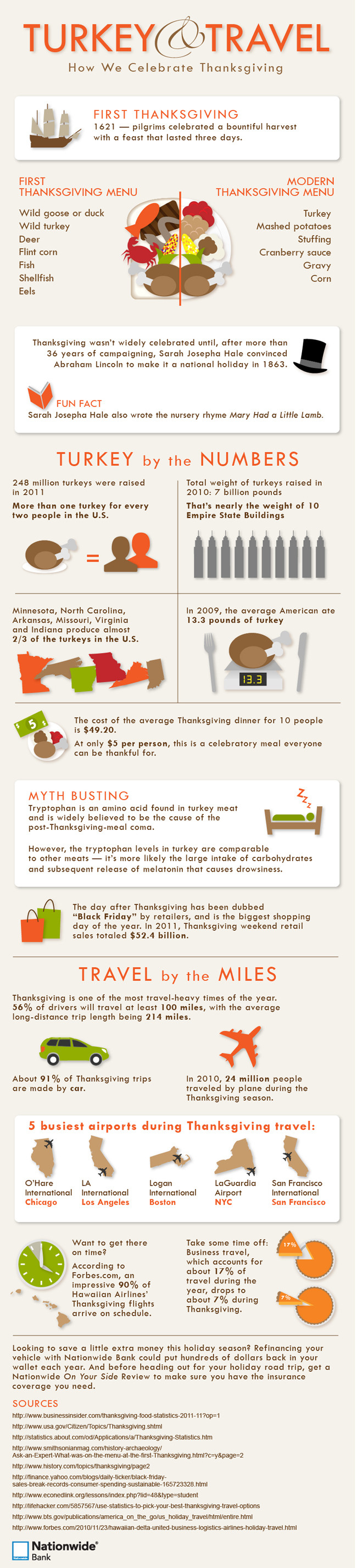 Turkey And Thanksgiving Facts
 The celebration of Thanksgiving Fun facts and statistics