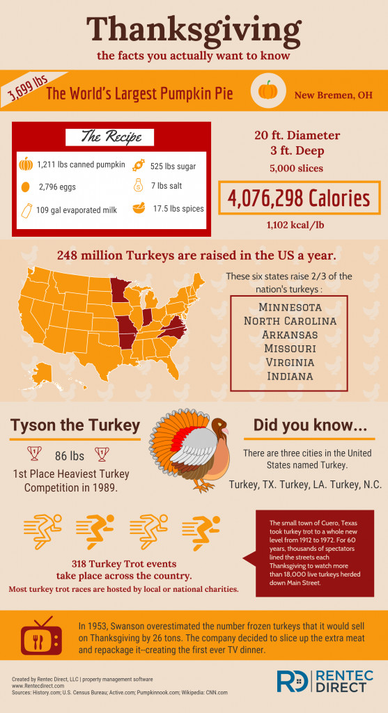 Turkey And Thanksgiving Facts
 Thanksgiving Facts The Random Stuff You Want To Know