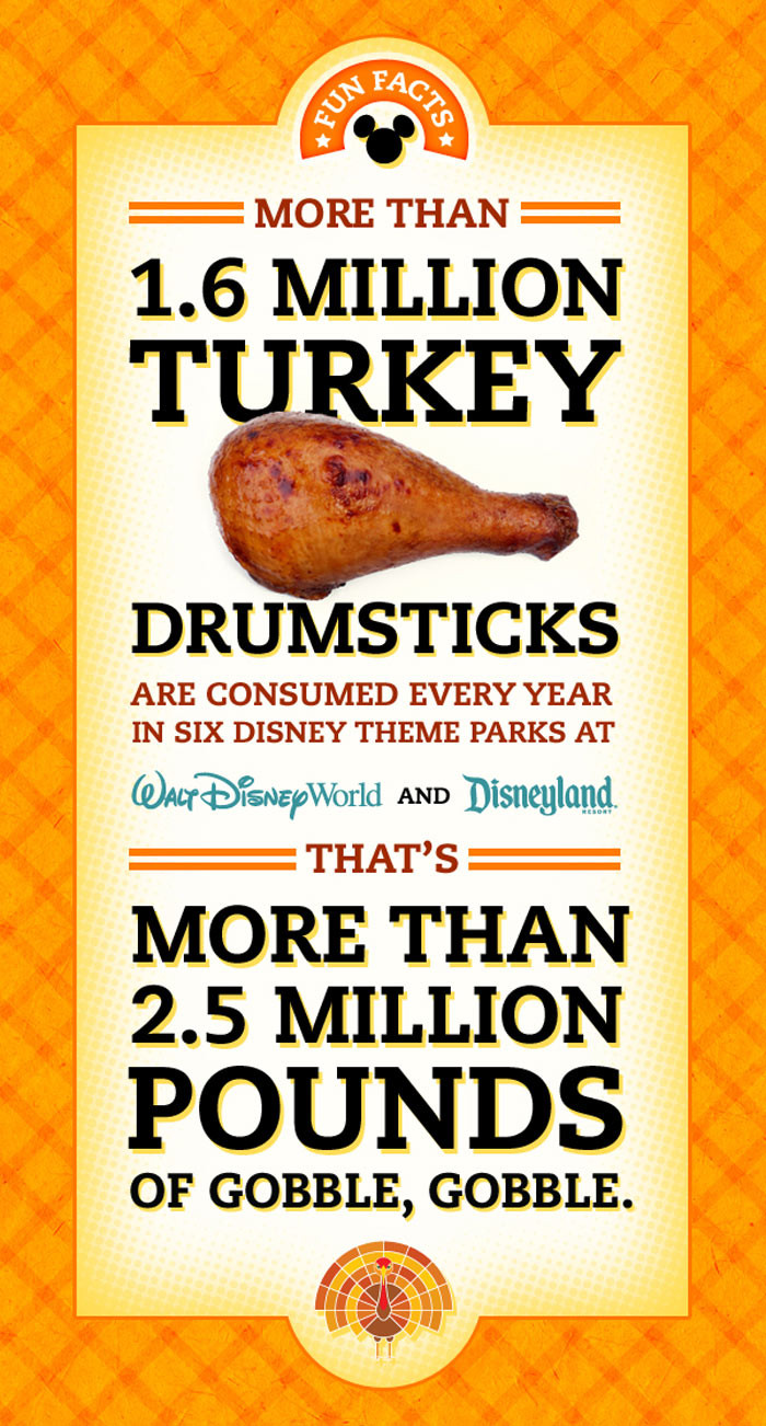 Turkey And Thanksgiving Facts
 2 5 Million Pounds of Disney Turkey Drumsticks