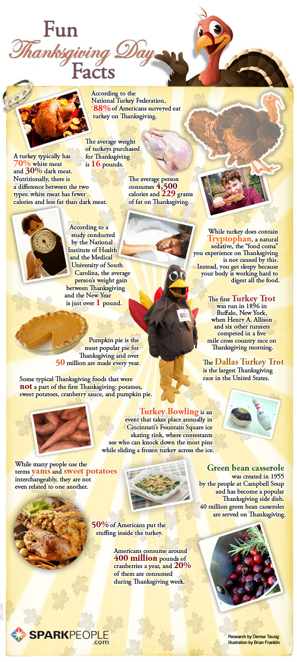 Turkey And Thanksgiving Facts
 Thanksgiving Fun Facts From Theroux Orthodontics Greenwood