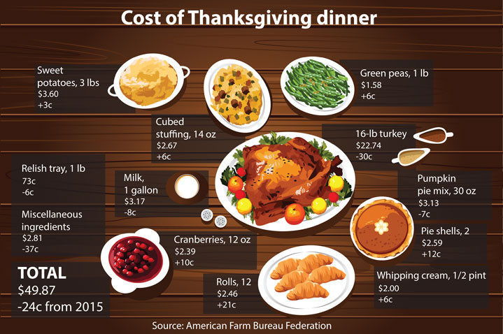 Turkey Prices 2019 Thanksgiving
 Turkey prices