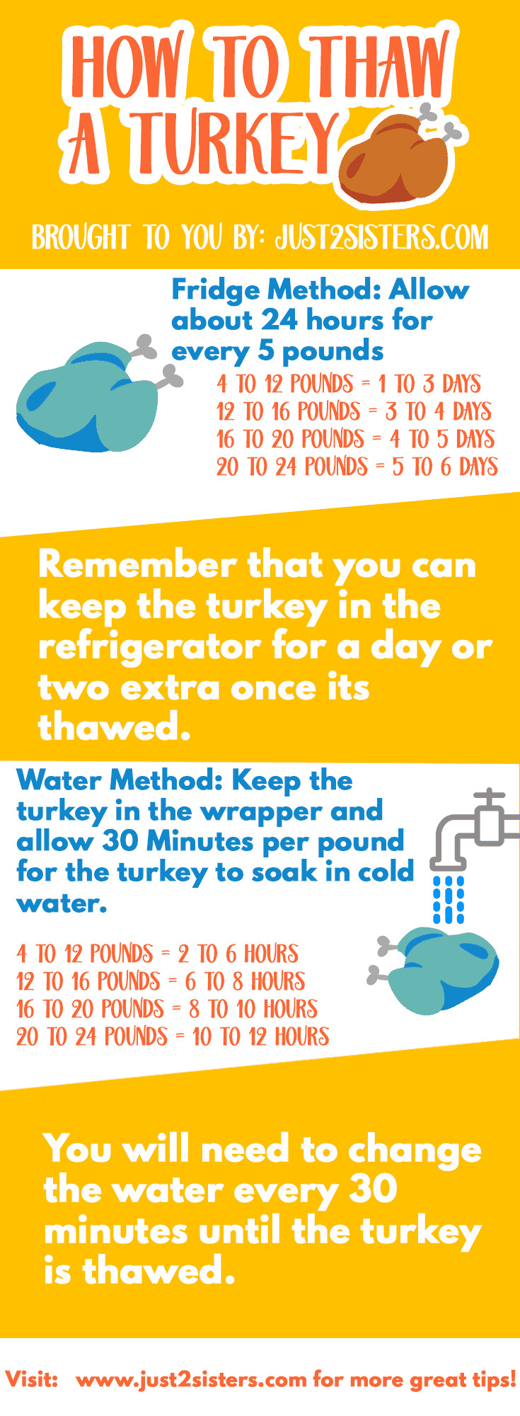 When To Thaw Turkey For Thanksgiving
 Holiday Food Safety How To Thaw A Turkey Just 2 Sisters
