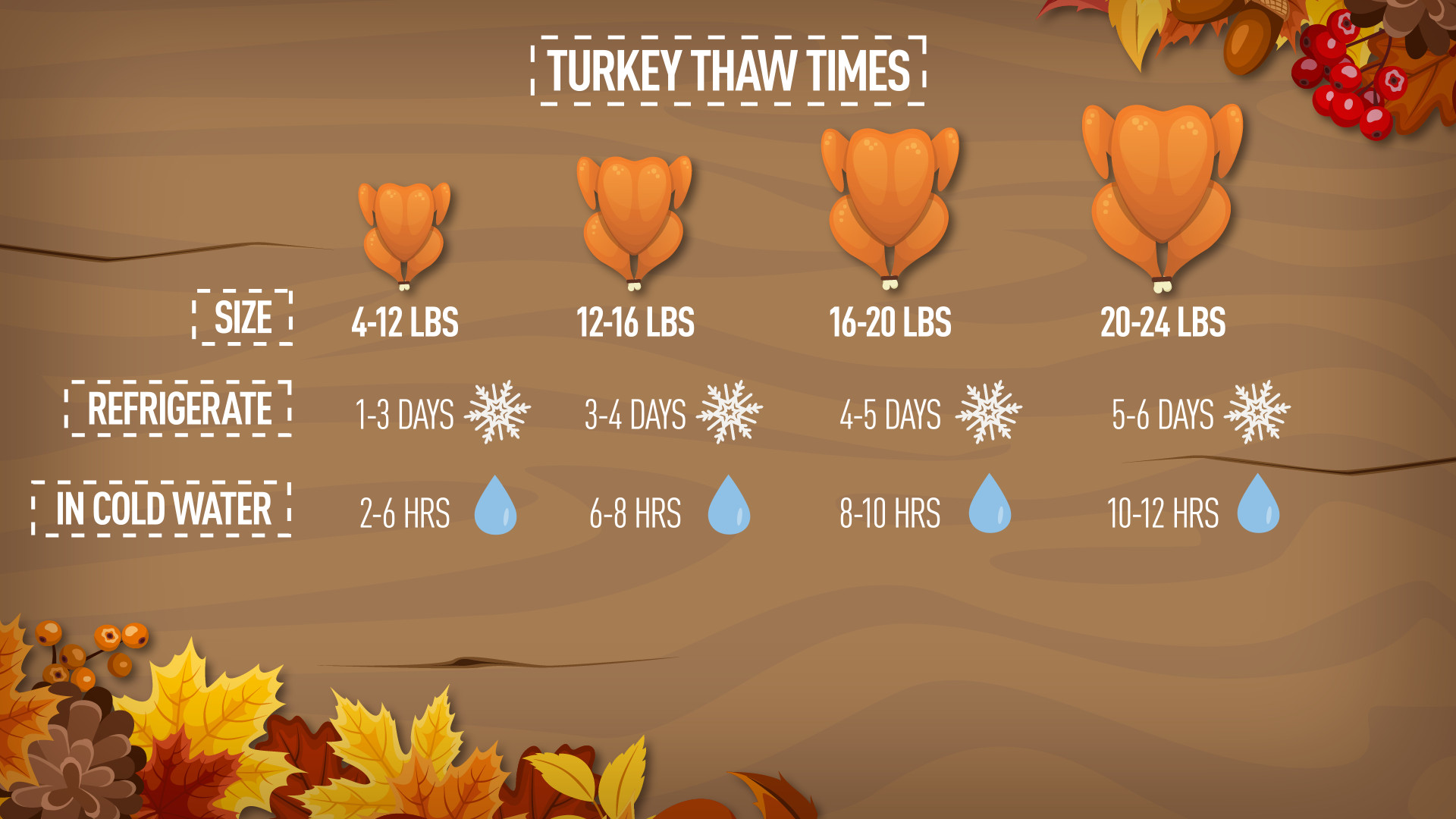 When To Thaw Turkey For Thanksgiving
 How long you need to let your turkey thaw before you can