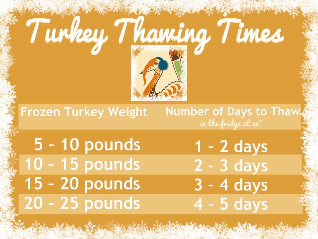 When To Thaw Turkey For Thanksgiving
 how long does it take to thaw a frozen turkey